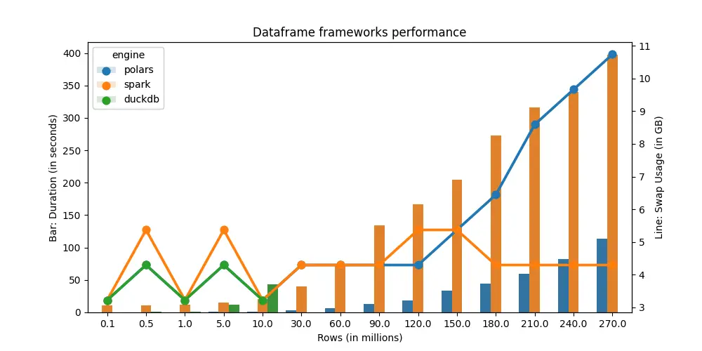 dataframe showdown result